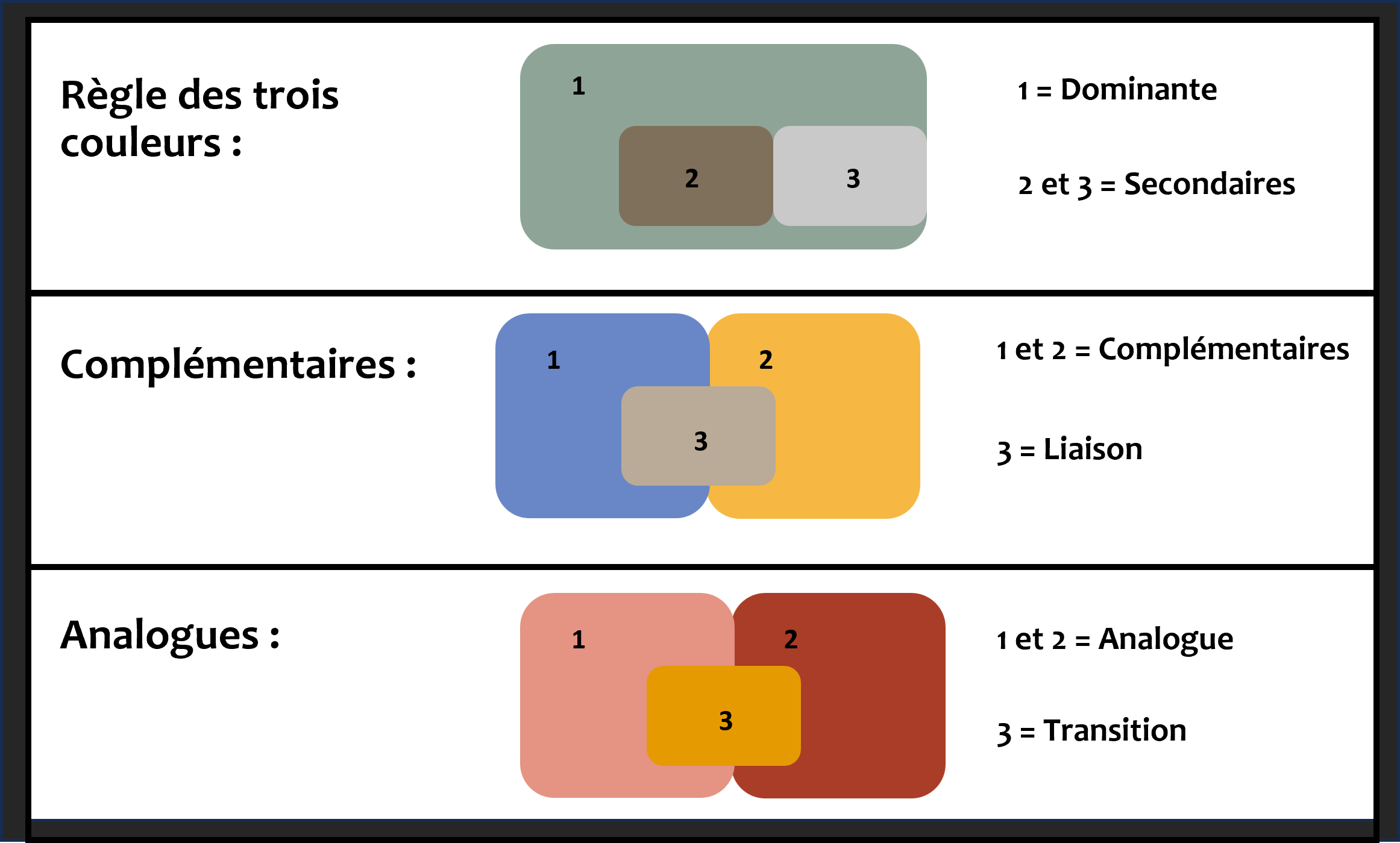 régles des couileurs